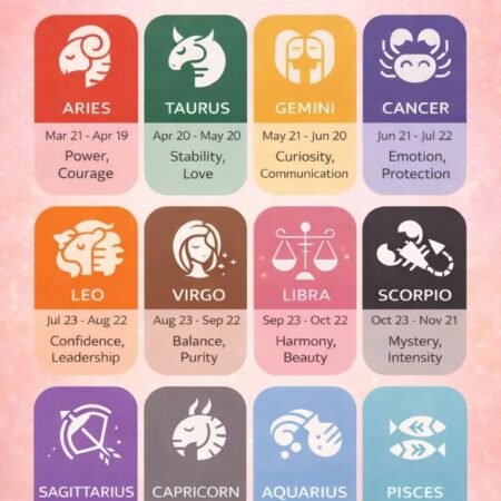 Zodiac Turquoise Macrame Bracelet - Image 2